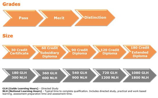 Real Skills For The Real World: An Introduction To Pearson BTEC Qualifications | NAFSA