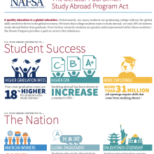 Simon Program Infographic